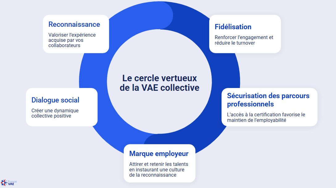 France-VAE-projet-VAE-collective-benefices-organisation-porteur-de-projet.png